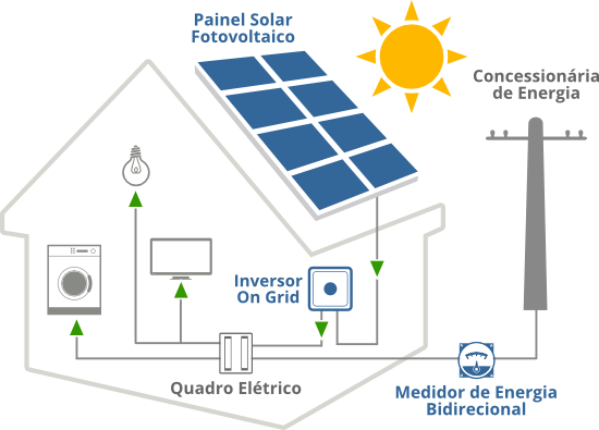 comofunciona autoconsumo